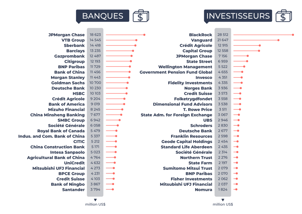 the top 30 banks and investors supporting arctic drilling
