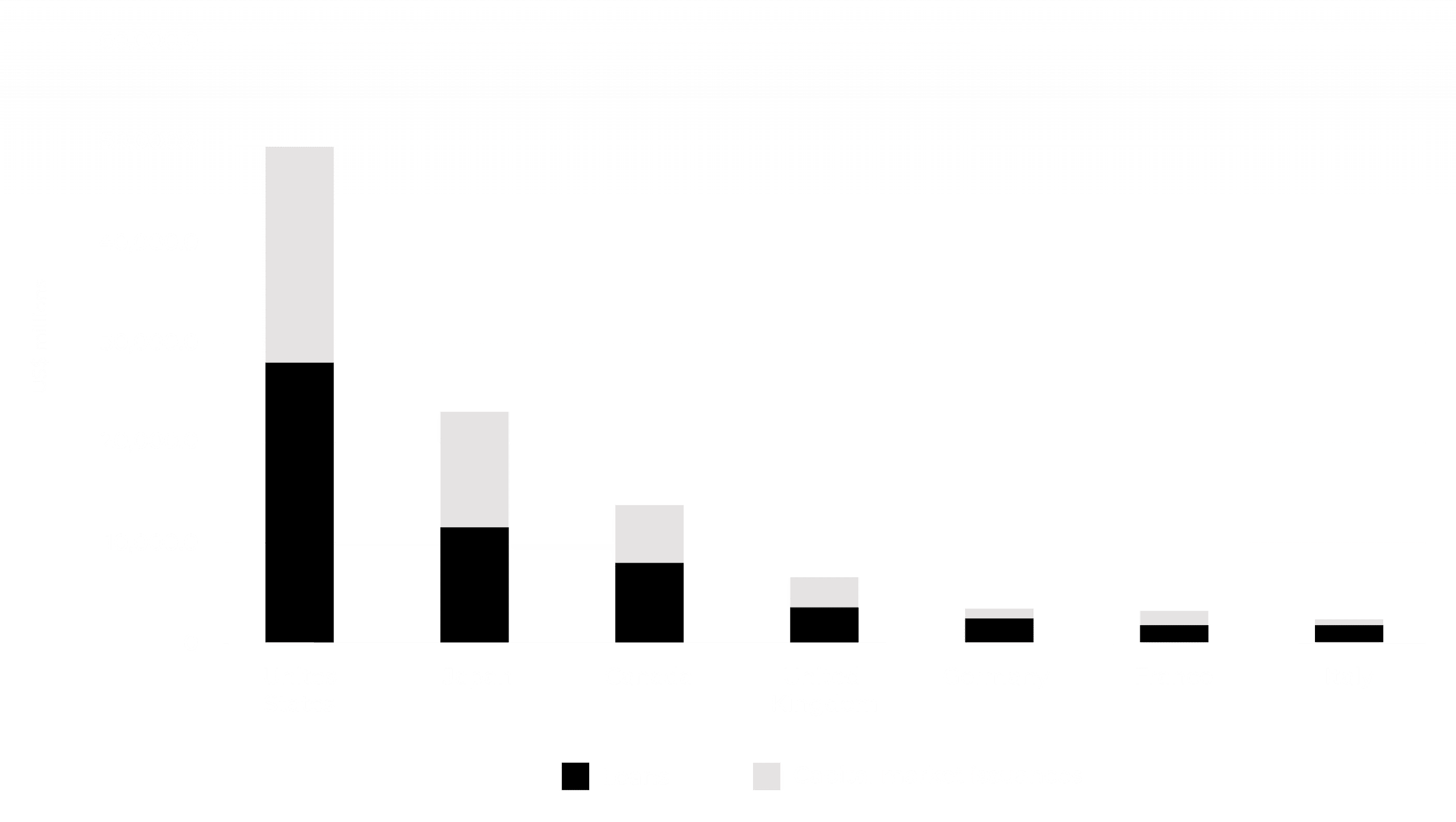 Financing by banks in G7 countries graph