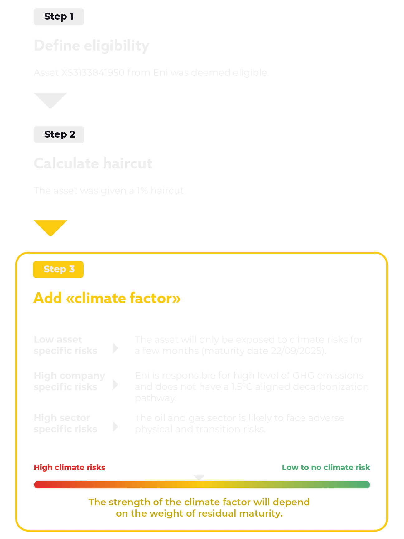 ECB climate factor ENI