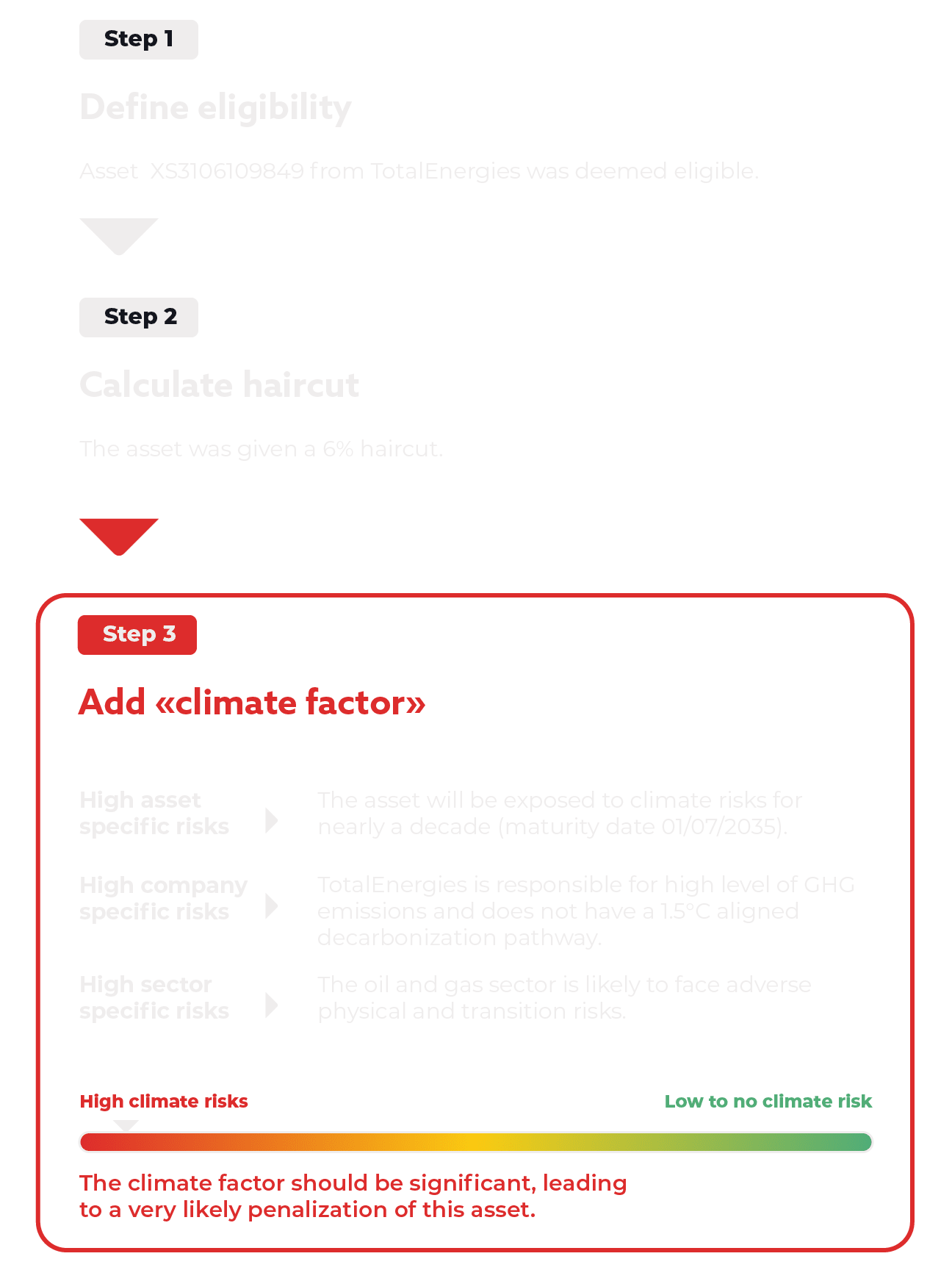 ECB climate factor totalenergies