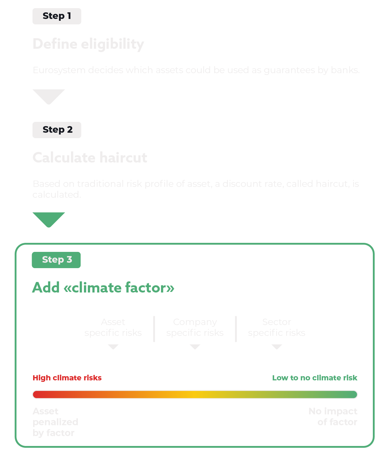 ECB Climate factor framework