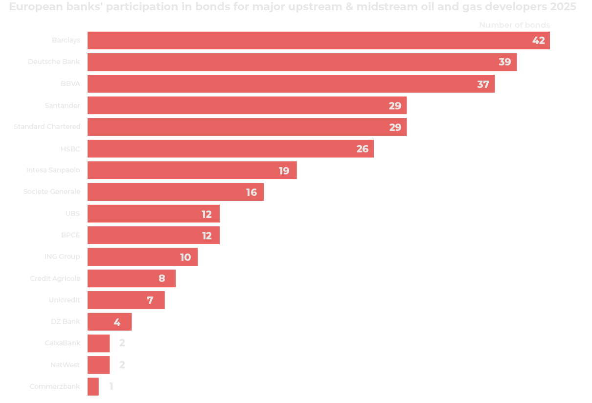 Graph bonds 2025